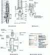 Figure 18 - Valve types diagram