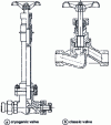 Figure 21 - Design of a cryogenic globe valve compared with a conventional valve