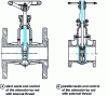 Figure 3 - Straight-through valves