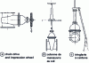 Figure 31 - Remote controls