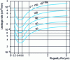 Figure 41 - Influence of port roughness