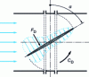 Figure 46 - Hydrodynamic torque CD