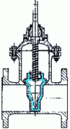 Figure 6 - Gate valves