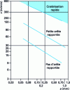 Figure 10 - Machinability diagram with carbide tool of a mild steel with improved machinability [2].