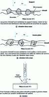 Figure 15 - Abrasive machining processes