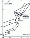 Figure 7 - Correlation between the specific cutting force u = Kc of metallic materials and their hardness HV[5].