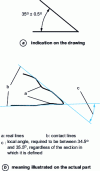 Figure 12 - Pictorial meaning of an angular dimensional specification