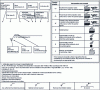 Figure 22 - Indication of 2D specifications on ISO 1302 drawings