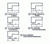 Figure 20 - Unilimited dimensions