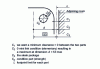 Figure 23 - Part and connection conditions