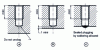 Figure 29 - Different blind hole dimensions