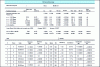 Figure 7 - Tipper calculation. Simplified tolerance analysis table (with Mechanical Advantage software)