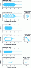Figure 18 - Lathe sampling of machining vibration signals