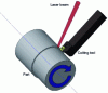 Figure 2 - Laser-assisted turning diagram