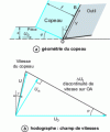 Figure 1 - Merchant model: geometry, velocity field and notations Geometry and velocity field are identical for the Lee & Shaffer model. 