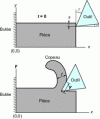 Figure 14 - Numerical simulation of the chip-forming phase on FORGE2® (s = 0.25 mm; U0 = 120 m/min; γ = 5; Rα = 0.05 mm). Machining of work-hardenable thermoviscoplastic steel [28][29]