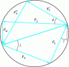 Figure 2 - Force diagram