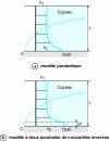 Figure 9 - Chip temperature profiles