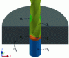 Figure 11 - All components of the drilling pattern