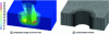 Figure 18 - Simulation of heat transfer during dry drilling