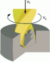 Figure 2 - Drill kinematics during the drilling phase