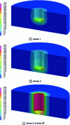 Figure 26 - Evolution of the temperature field (°C) during dry drilling of Inconel 718