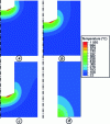 Figure 5 - Simulated temperature field at different drilling depths