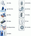 Figure 1 - Main chip removal operations