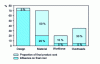 Figure 1 - The influence of design on the cost of manufacturing Ford vehicles 