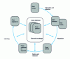 Figure 5 - Case-based reasoning process