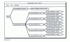 Figure 7 - Excerpt from case indexing result