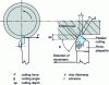 Figure 1 - Cutting theory: definitions and principles