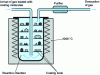 Figure 10 - CVD process