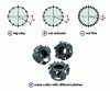 Figure 15 - Different step types