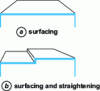 Figure 2 - Surfacing and facing operations