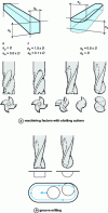 Figure 23 - Example of slot milling cutters and the roughing (R) and finishing (F) operations performed with them