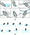 Figure 41 - Machining options with file cutters