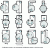 Figure 8 - Positive and negative effects of milling cutter positioning in face milling