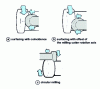 Figure 25 - Face milling and circular milling