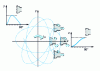 Figure 26 - Creating an elliptical section