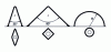 Figure 30 - Tool tip angle