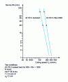 Figure 33 - Example of machinability on 42 CD 4 steel [Compagnie française des aciers spéciaux (ASFOR)] (Memotech productique)