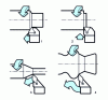 Figure 4 - Basic turning operations