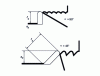 Figure 43 - Effective cutting edge length ...