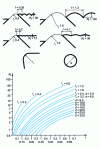 Figure 46 - Theoretical R t roughness as a function of feed rate and r...