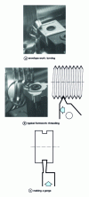 Figure 7 - Shape machining