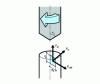 Figure 12 - Cutting force components