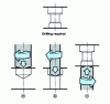 Figure 22 - Drilling different diameters on the same part