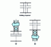 Figure 23 - Secant hole drilling