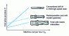 Figure 26 - Cost per part versus machine cost with different drill types